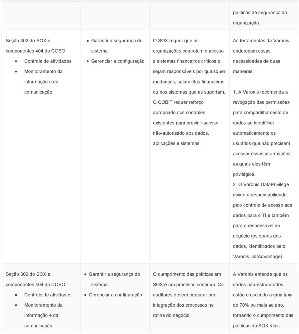 Monitoramento da sejam responsáveis por quaisquer maneiras: informação e da mudanças, sejam elas financeiras ou nos s que as suportam. 1.