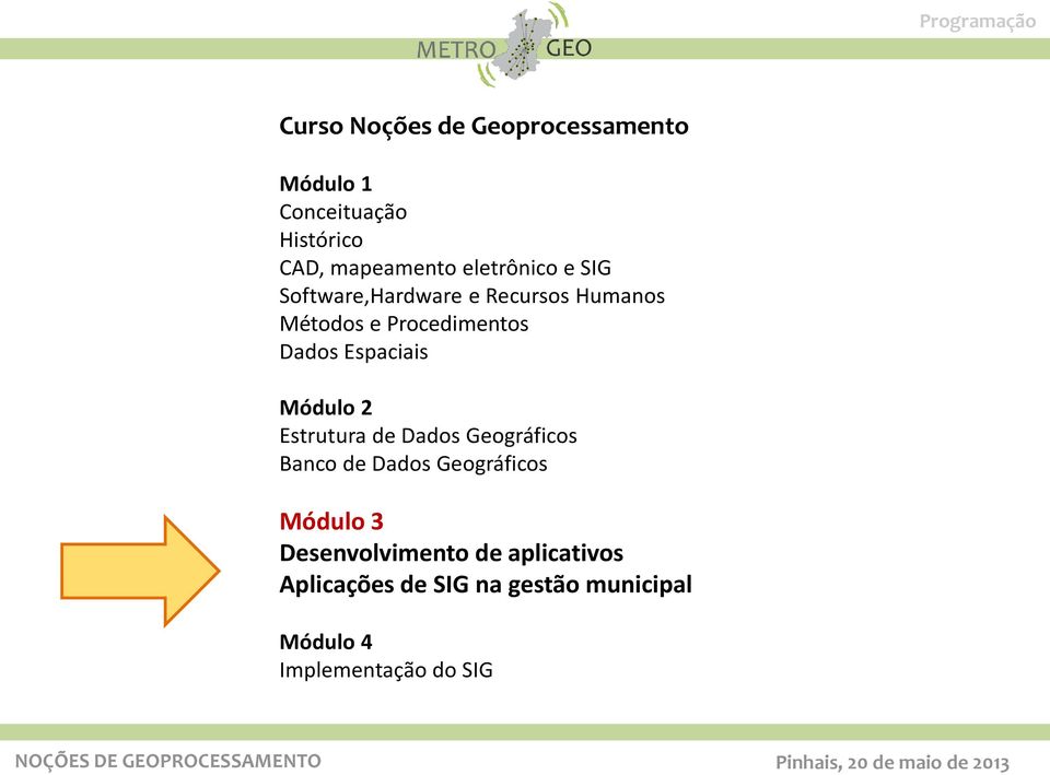 Dados Espaciais Módulo 2 Estrutura de Dados Geográficos Banco de Dados Geográficos Módulo