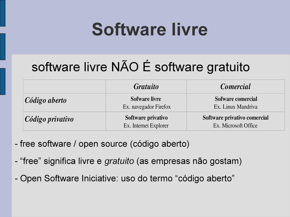 Linux Mandriva Software privativo comercial Ex.