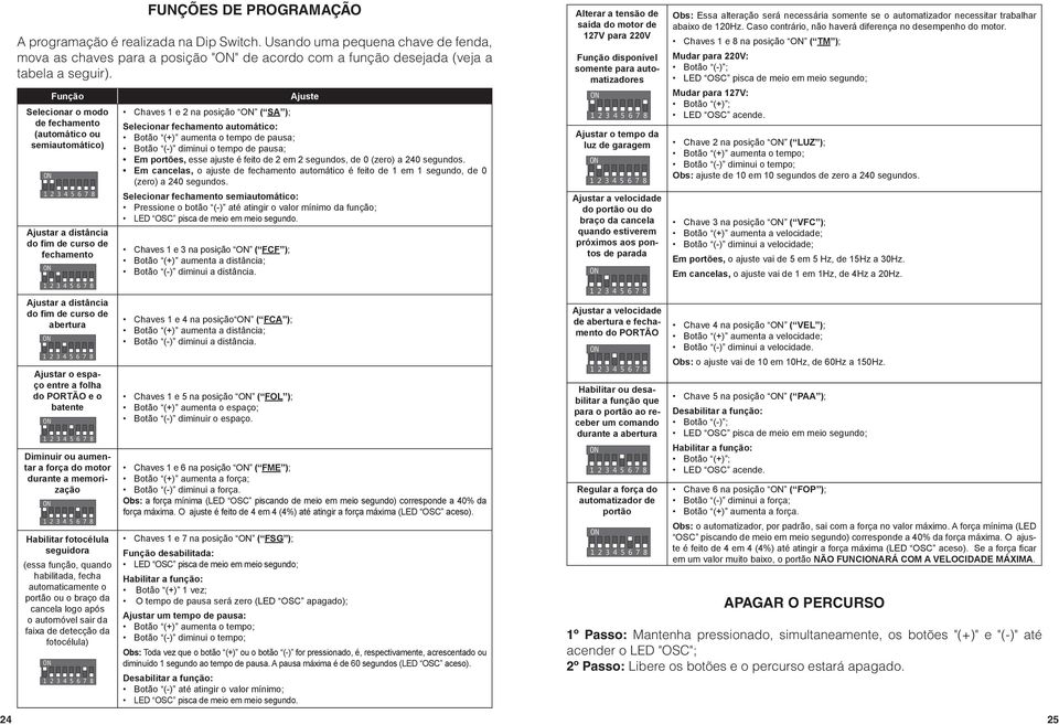 logo após o automóvel sair da faixa de detecção da fotocélula) Funções de programação A programação é realizada na Dip Switch.