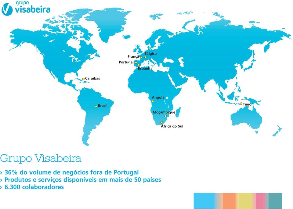 volume de negócios fora de Portugal Produtos e