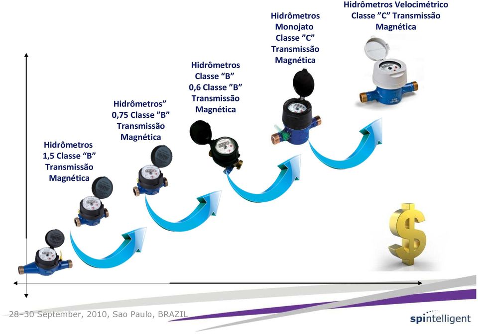 Transmissão Magnética Hidrômetros Monojato Classe C Transmissão