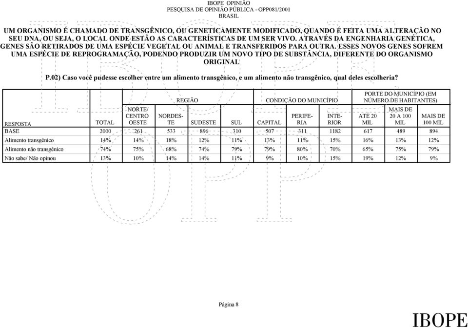 ESSES NOVOS GENES SOFREM UMA ESPÉCIE DE REPROGRAMAÇÃO, PODENDO PRODUZIR UM NOVO TIPO DE SUBSTÂNCIA, DIFERENTE DO ORGANISMO ORIGINAL P.