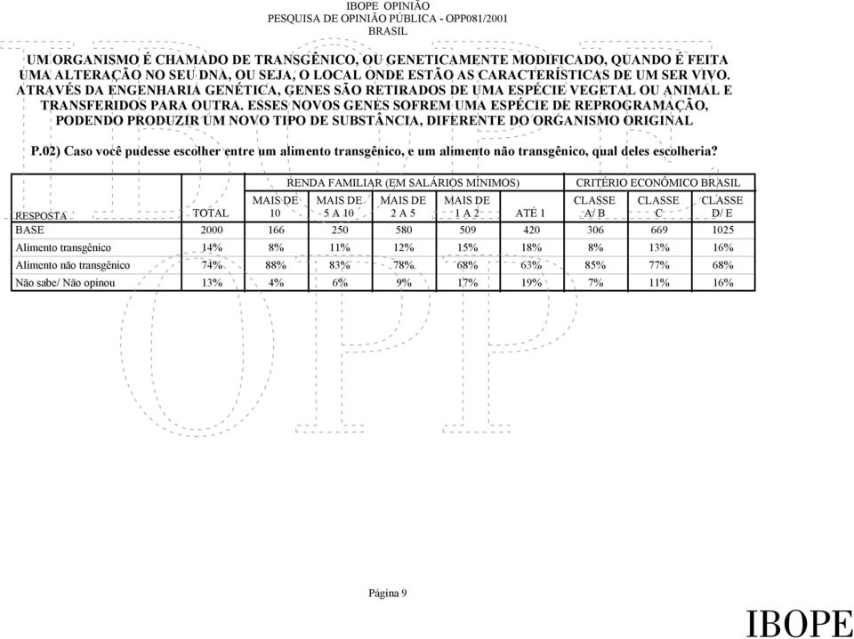 ESSES NOVOS GENES SOFREM UMA ESPÉCIE DE REPROGRAMAÇÃO, PODENDO PRODUZIR UM NOVO TIPO DE SUBSTÂNCIA, DIFERENTE DO ORGANISMO ORIGINAL P.