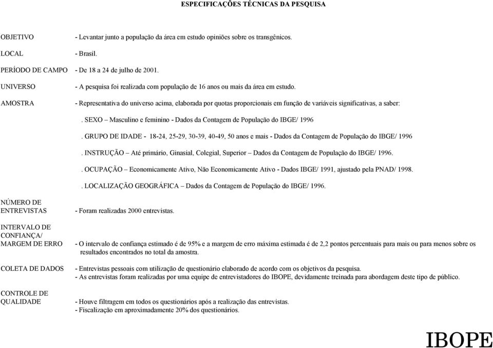 - Representativa do universo acima, elaborada por quotas proporcionais em função de variáveis significativas, a saber:. SEXO Masculino e feminino - Dados da Contagem de População do IBGE/ 1996.