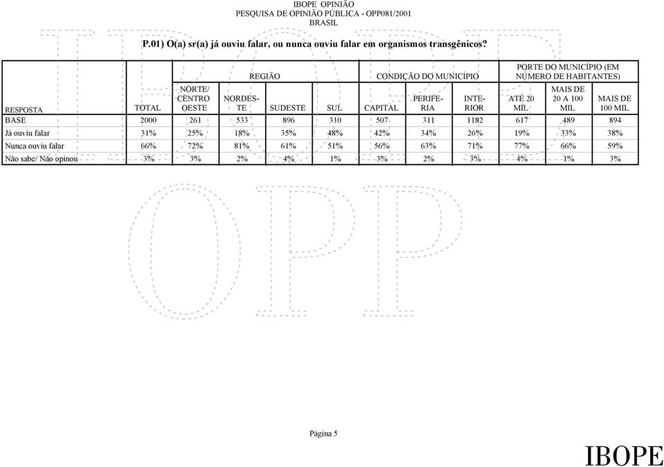 CAPITAL PERIFE- RIA 2000 261 533 896 310 507 311 1182 617 489 894 31% 25% 18% 35% 48% 42% 34% 26% 19% 33% 38% 66% 72% 81%