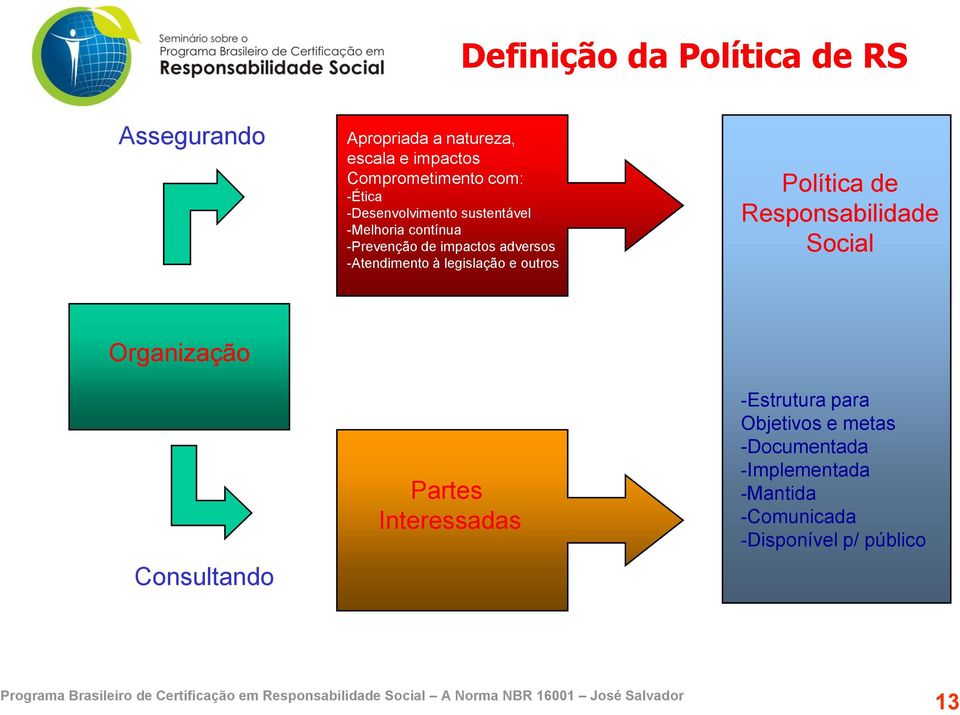 legislação e outros Política de Responsabilidade Social Organização Consultando Partes Interessadas