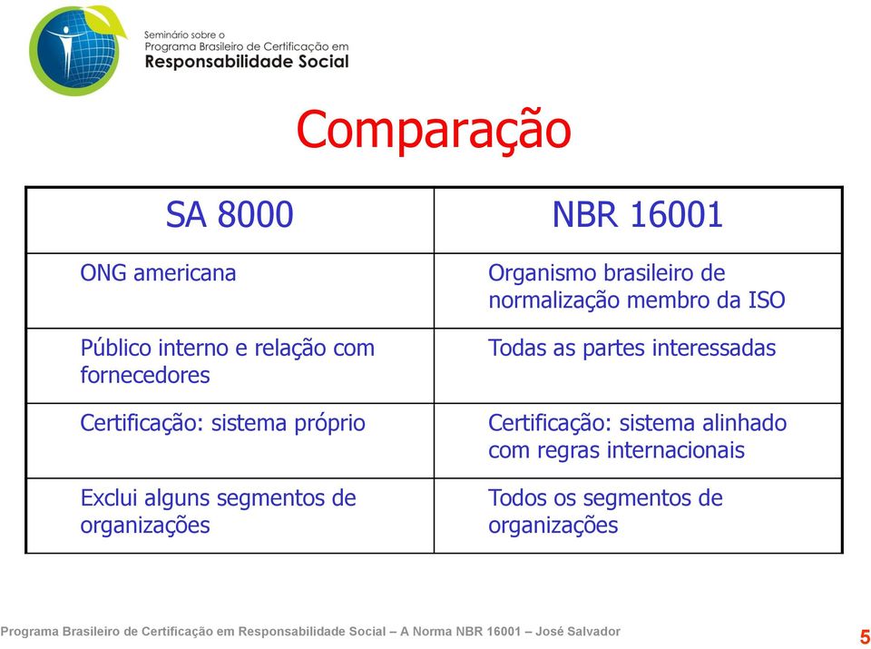 Organismo brasileiro de normalização membro da ISO Todas as partes interessadas