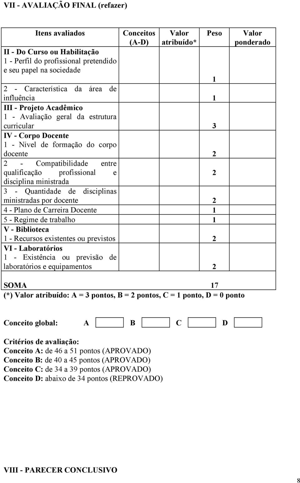 profissional e disciplina ministrada 3 - Quantidade de disciplinas ministradas por docente 2 4 - Plano de Carreira Docente 1 5 - Regime de trabalho 1 V - Biblioteca 1 - Recursos existentes ou