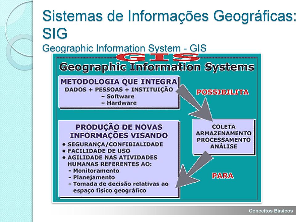 Geographic Information