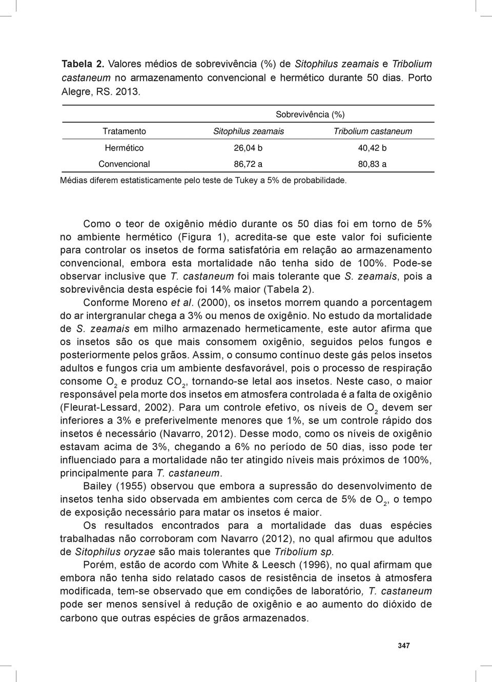 Como o teor de oxigênio médio durante os 50 dias foi em torno de 5% no ambiente hermético (Figura 1), acredita-se que este valor foi suficiente para controlar os insetos de forma satisfatória em