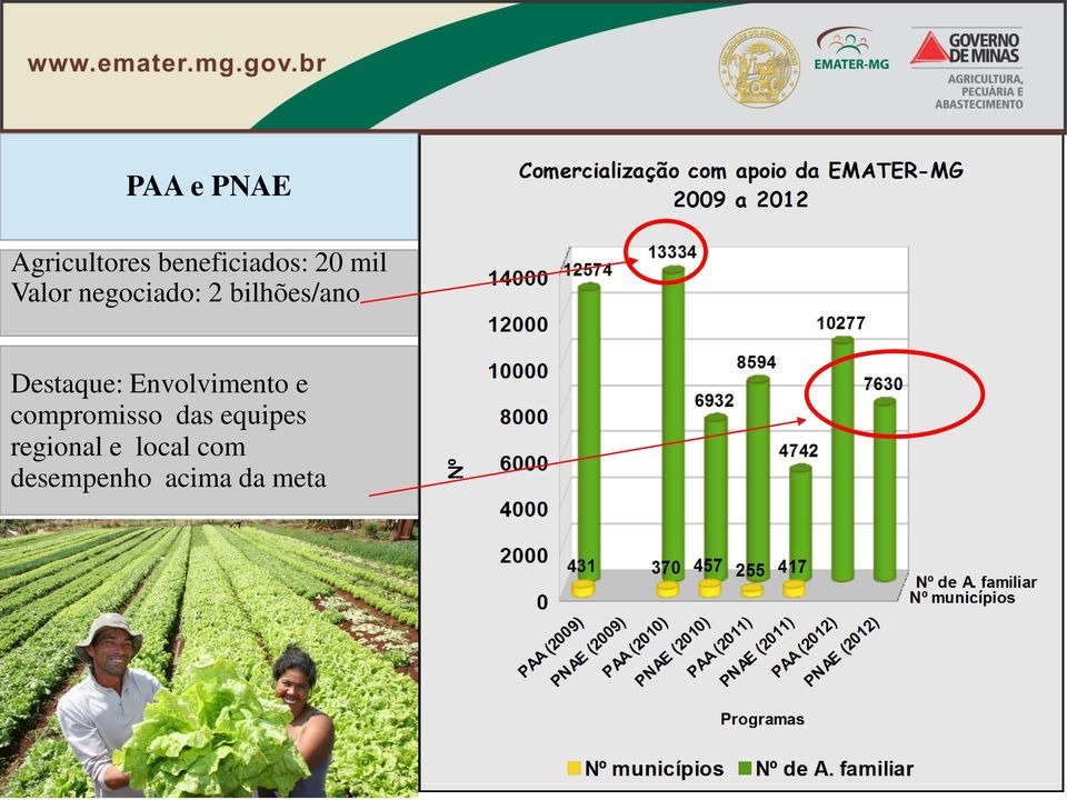 Destaque: Envolvimento e compromisso das