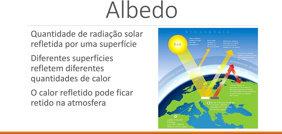 superfícies refletem diferentes quantidades