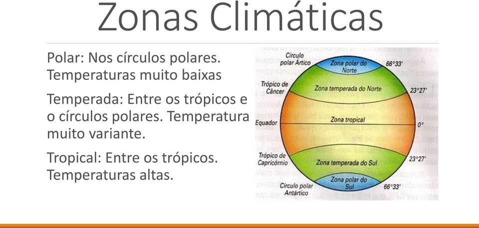 trópicos e o círculos polares.