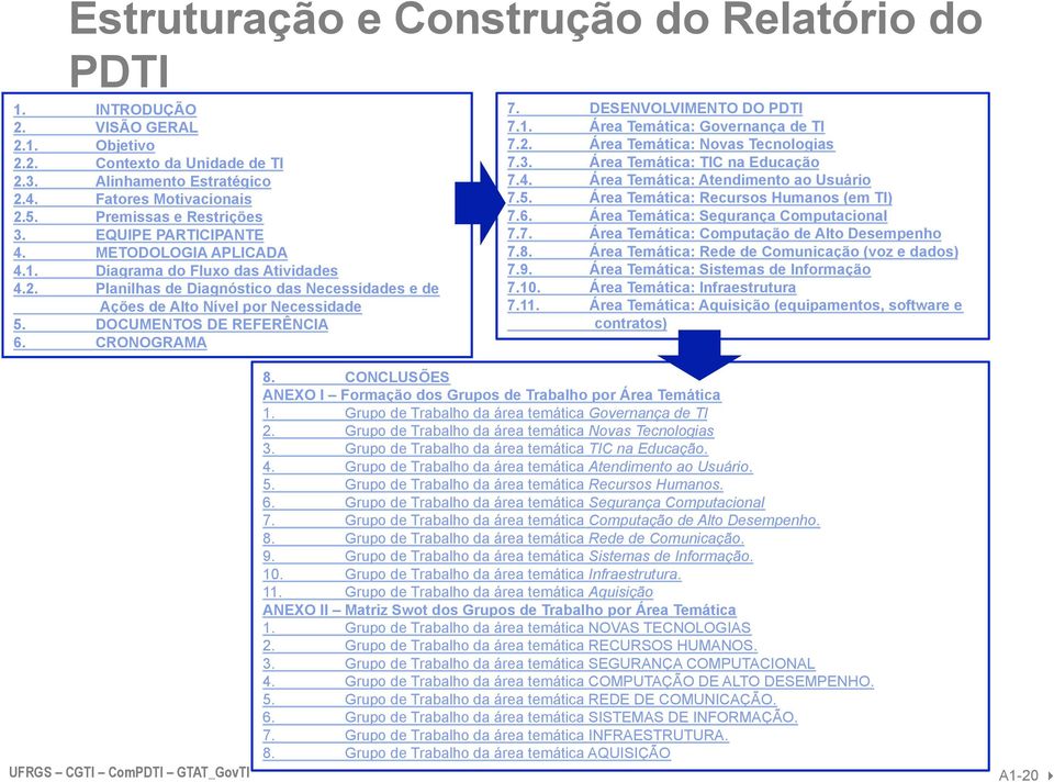 DOCUMENTOS DE REFERÊNCIA 6. CRONOGRAMA 7. DESENVOLVIMENTO DO PDTI 7.1. Área Temática: Governança de TI 7.2. Área Temática: Novas Tecnologias 7.3. Área Temática: TIC na Educação 7.4.