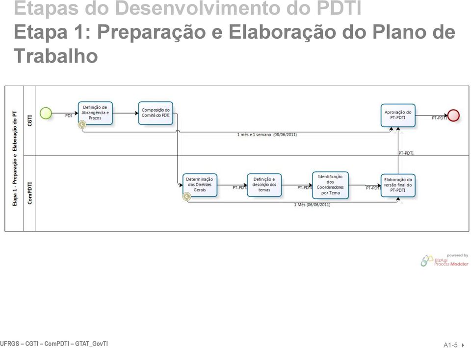 Elaboração do Plano de