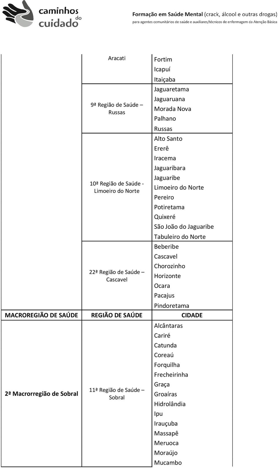 Tabuleiro do Norte Beberibe Cascavel Chorozinho Horizonte Ocara Pacajus Pindoretama MACROREGIÃO DE SAÚDE REGIÃO DE SAÚDE CIDADE 2ª Macrorregião de