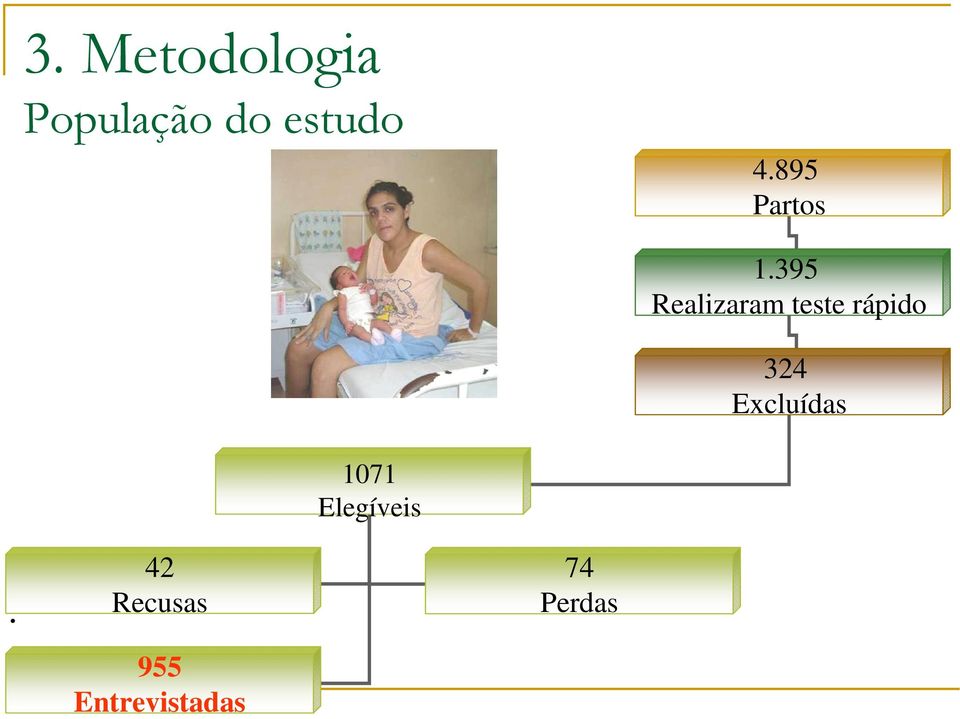 395 Realizaram teste rápido 324