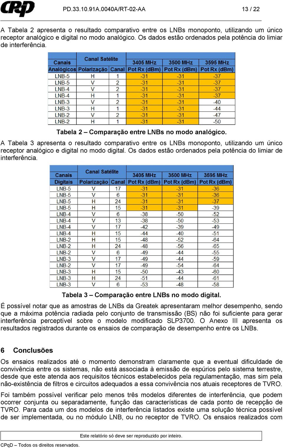 A Tabela 3 apresenta o resultado comparativo entre os LNBs monoponto, utilizando um único receptor analógico e digital no modo digital.