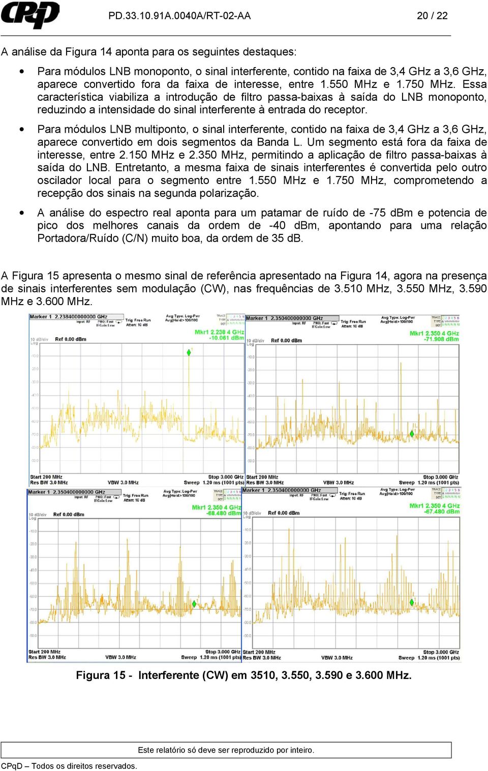 faixa de interesse, entre 1.550 MHz e 1.750 MHz.