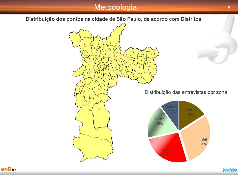 Distritos 8 8 Distribuição das entrevistas