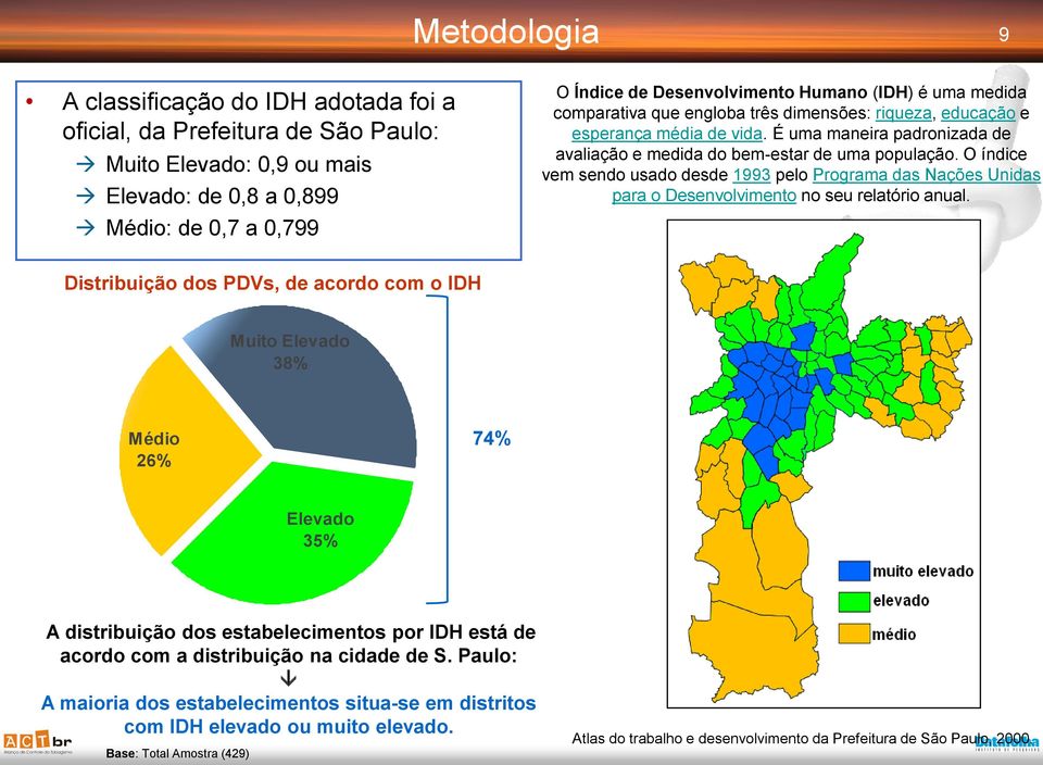 O índice vem sendo usado desde 1993 pelo Programa das Nações Unidas para o Desenvolvimento no seu relatório anual.