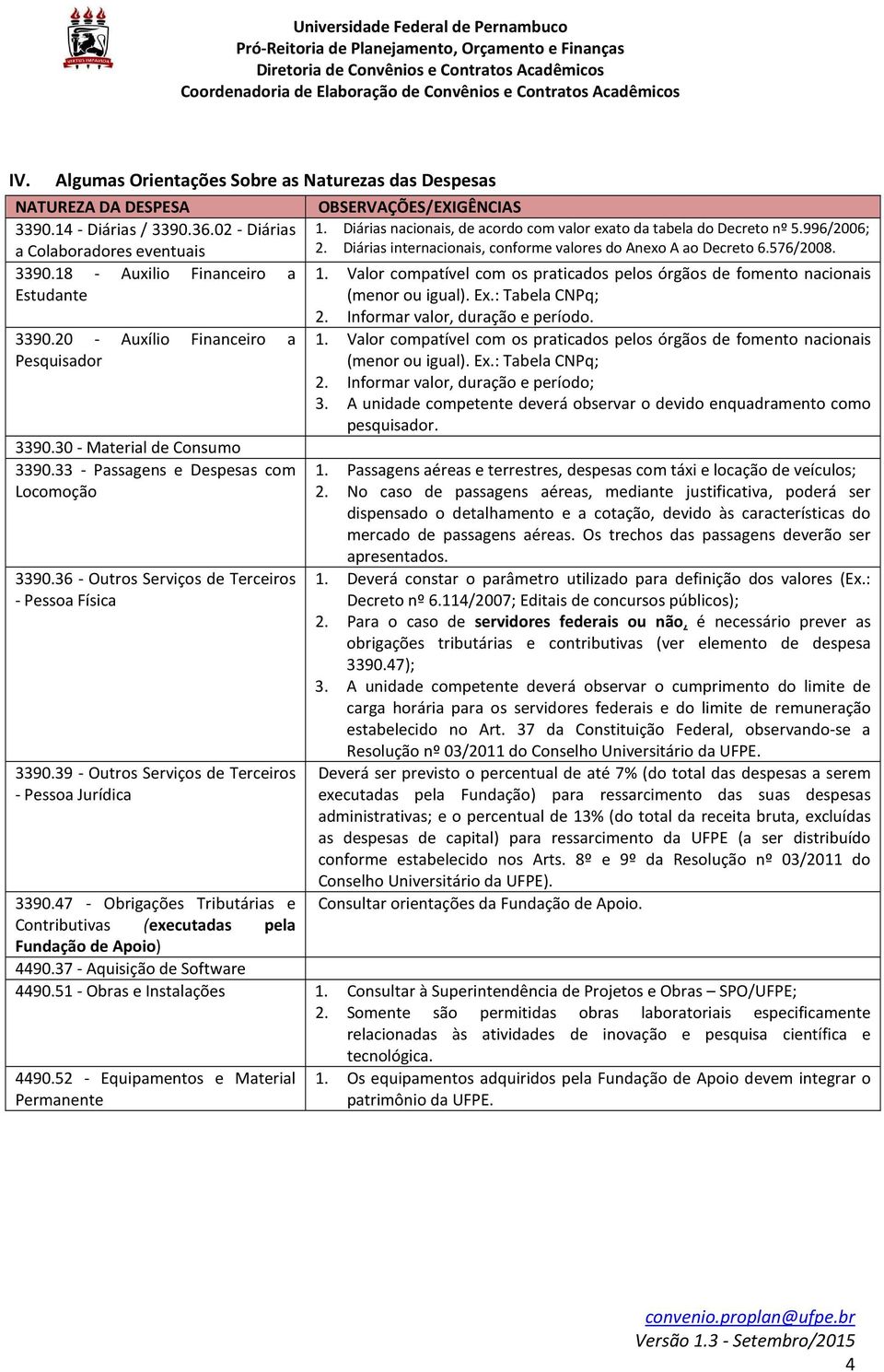 39 - Outros Serviços de Terceiros - Pessoa Jurídica 3390.47 - Obrigações Tributárias e Contributivas (executadas pela Fundação de Apoio) OBSERVAÇÕES/EXIGÊNCIAS 1.