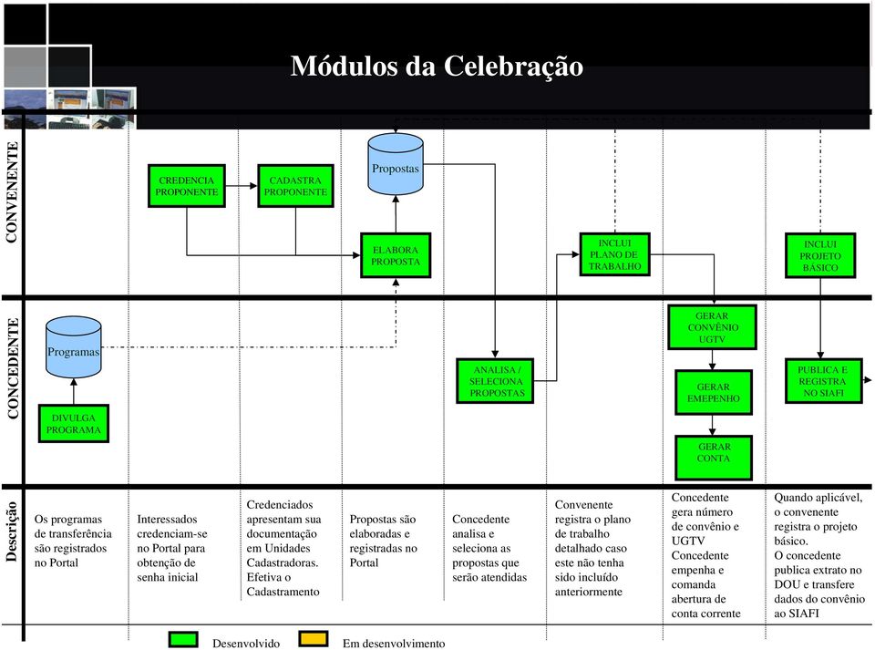 obtenção de senha inicial Credenciados apresentam sua documentação em Unidades Cadastradoras.