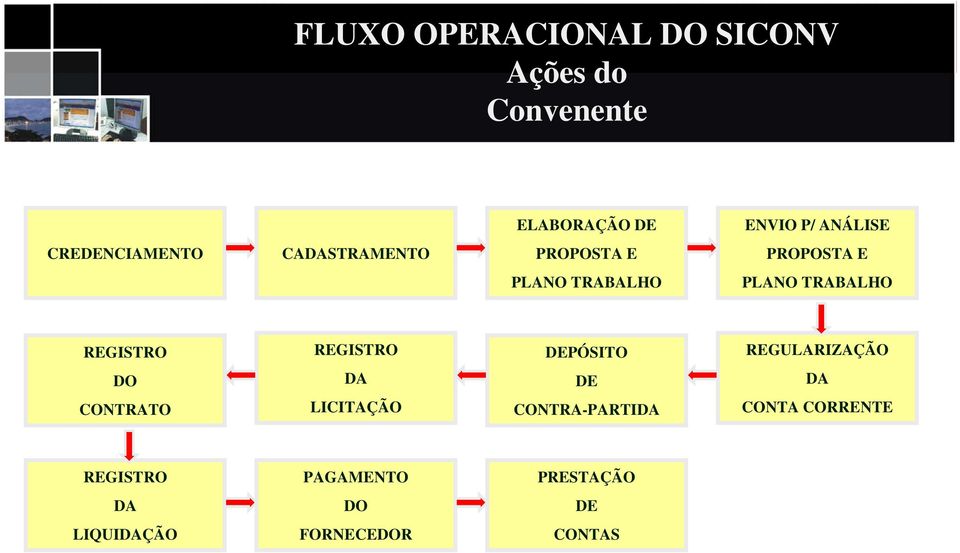 REGISTRO REGISTRO DEPÓSITO REGULARIZAÇÃO DO DA DE DA CONTRATO LICITAÇÃO