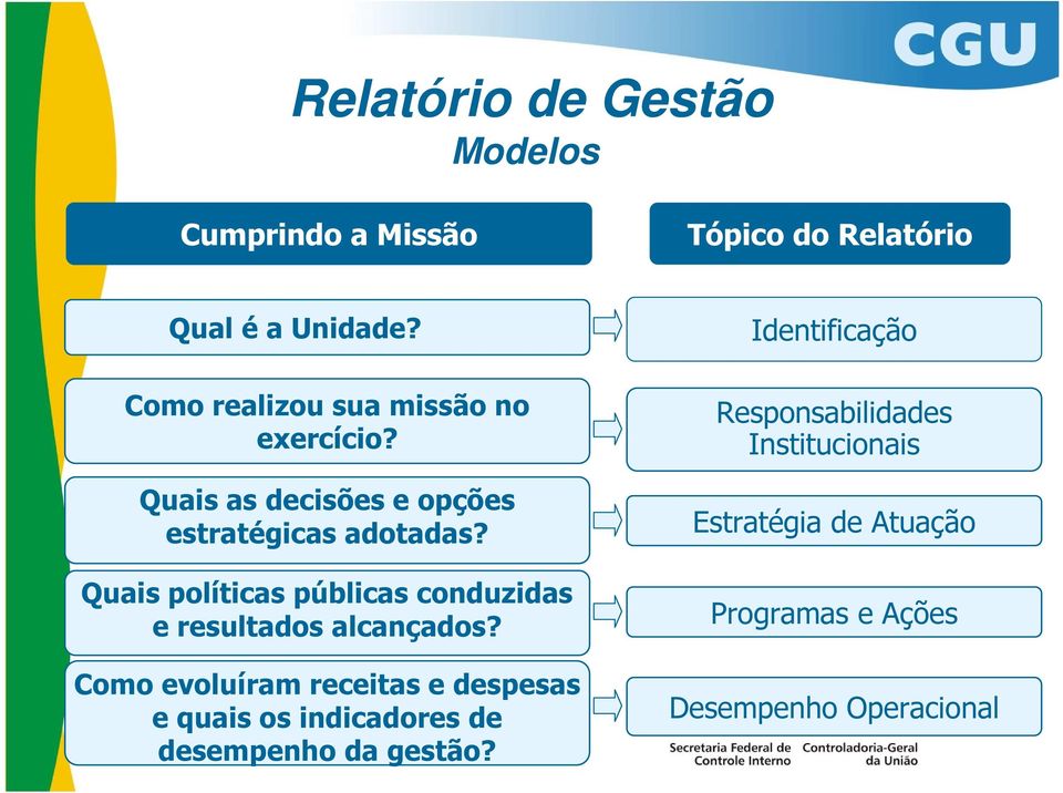 Quais políticas públicas conduzidas e resultados alcançados?