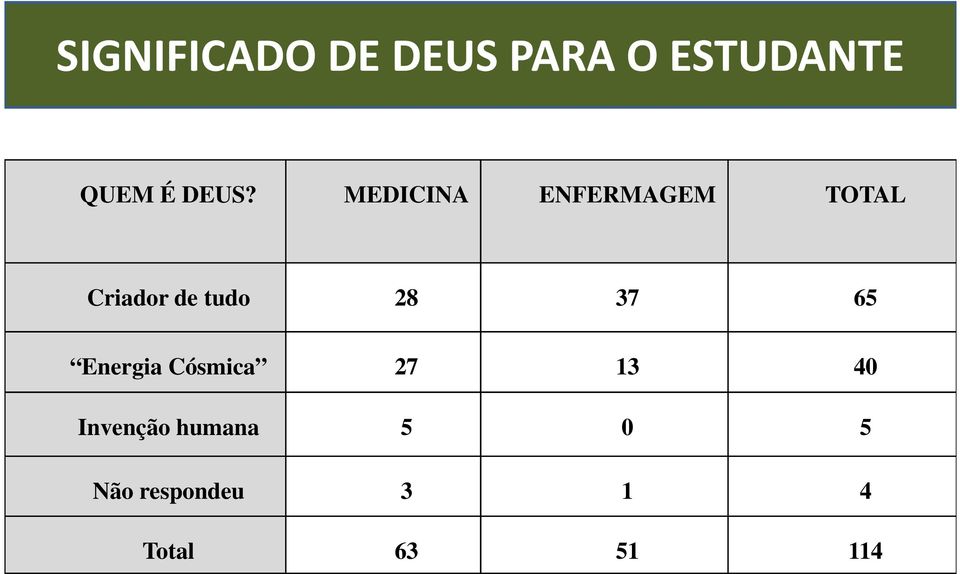 tudo 28 37 65 Energia Cósmica 27 13 40