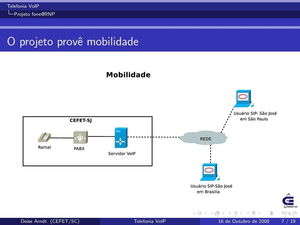 Arndt (CEFET/SC) Telefonia