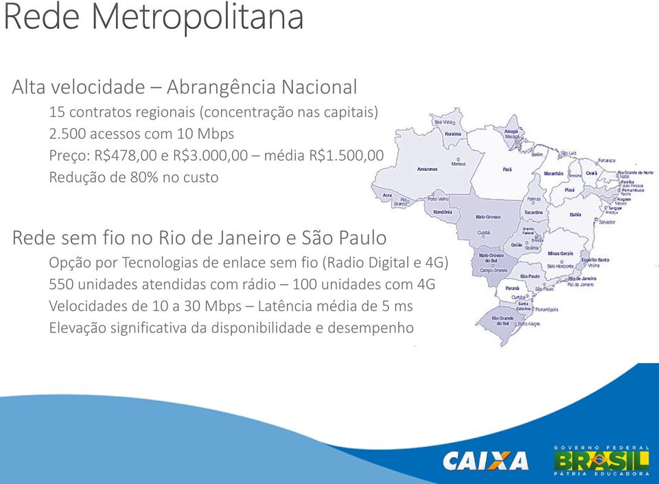 500,00 Redução de 80% no custo Rede sem fio no Rio de Janeiro e São Paulo Opção por Tecnologias de enlace sem