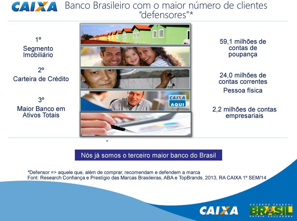 contas empresariais * Nós já somos o terceiro maior banco do Brasil *Defensor => aquele que, além de comprar,