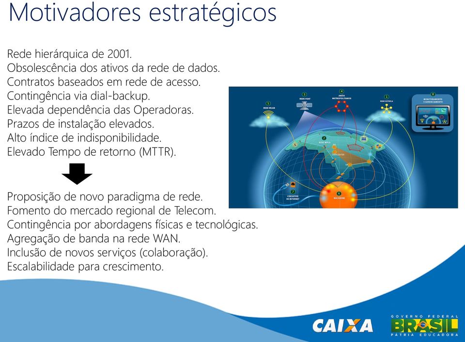 Elevado Tempo de retorno (MTTR). Proposição de novo paradigma de rede. Fomento do mercado regional de Telecom.