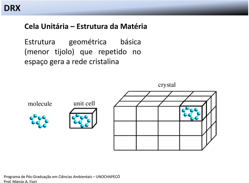 básica (menor tijolo) que