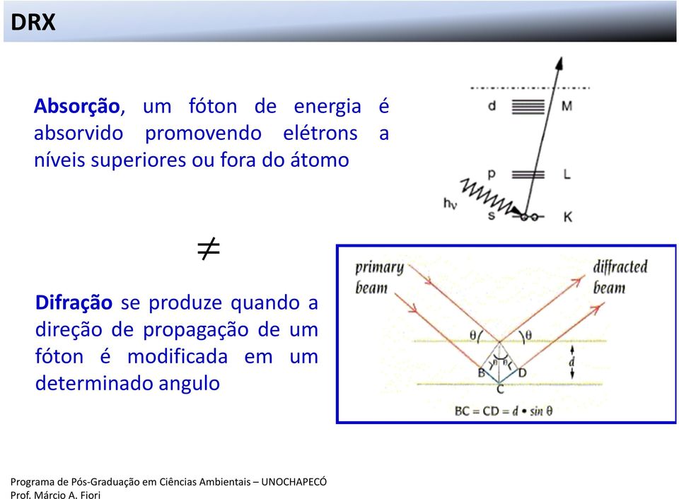 do átomo Difração se produze quando a direção de