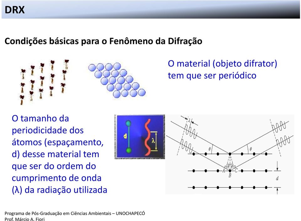 periodicidade dos átomos (espaçamento, d) desse material