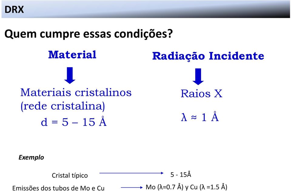 (rede cristalina) d = 5 15 Å Raios X λ 1 Å Exemplo