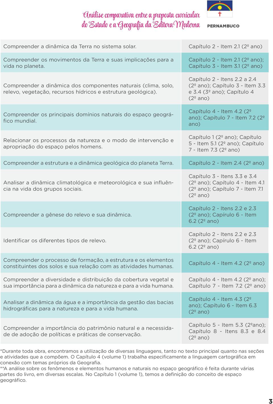 Compreender os principais domínios naturais do espaço geográfico mundial. Relacionar os processos da natureza e o modo de intervenção e apropriação do espaço pelos homens.