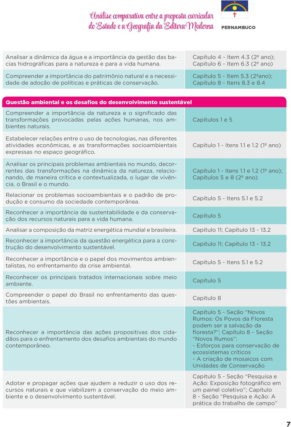 3 (2º ano) Capítulo 5 - Item 5.3 (2ºano); Capítulo 8 - Itens 8.3 e 8.