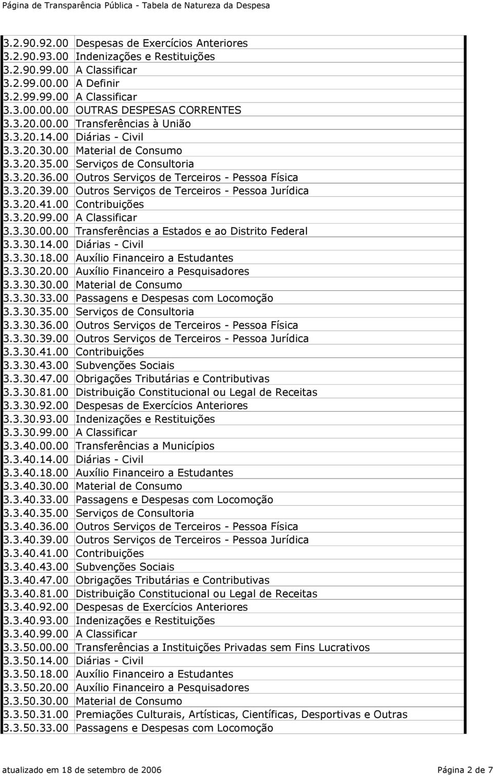 00 Outros Serviços de Terceiros - Pessoa Jurídica 3.3.20.41.00 Contribuições 3.3.20.99.00 A Classificar 3.3.30.00.00 Transferências a Estados e ao Distrito Federal 3.3.30.14.00 Diárias - Civil 3.3.30.18.