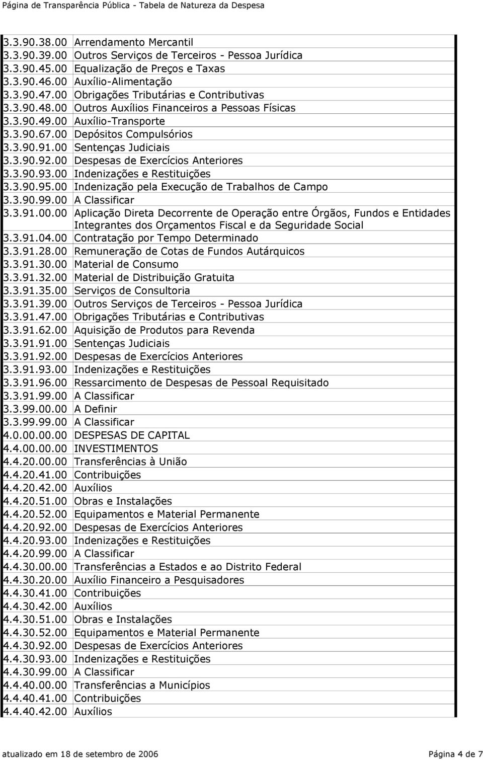 00 Sentenças Judiciais 3.3.90.92.00 Despesas de Exercícios Anteriores 3.3.90.93.00 Indenizações e Restituições 3.3.90.95.00 Indenização pela Execução de Trabalhos de Campo 3.3.90.99.