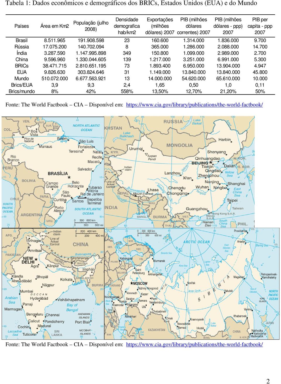 287.59 1.147.995.898 349 15.8 1.99. 2.989. 2.7 China 9.596.96 1.33.44.65 139 1.217. 3.251. 6.991. 5.3 BRICs 38.471.715 2.81.651.195 73 1.893.4 6.95. 13.94. 4.947 EUA 9.826.63 33.824.646 31 1.149. 13.84.