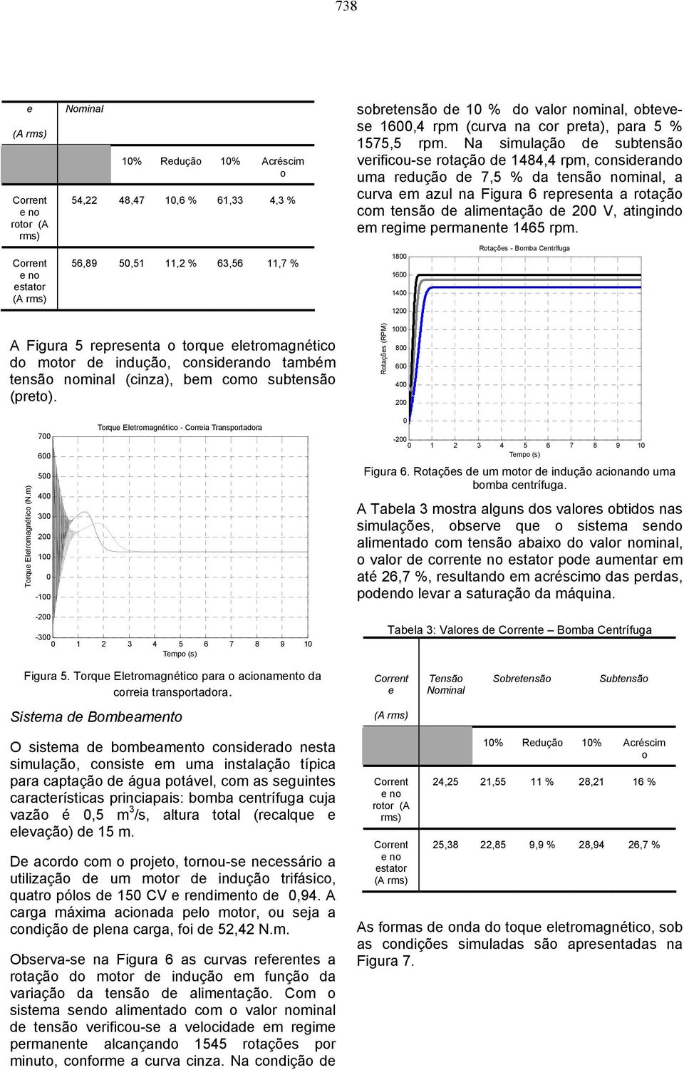 Na simulação de subtensão verificou-se rotação de 484,4 rpm, considerando uma redução de 7,5 % da tensão nominal, a curva em azul na Figura 6 representa a rotação com tensão de alimentação de 00 V,