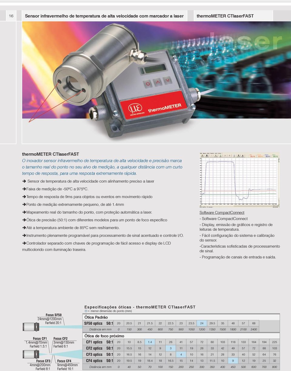 Sensor de temperatura de alta velocidade com alinhamento preciso a laser Faixa de medição de -50ºC a 975ºC.