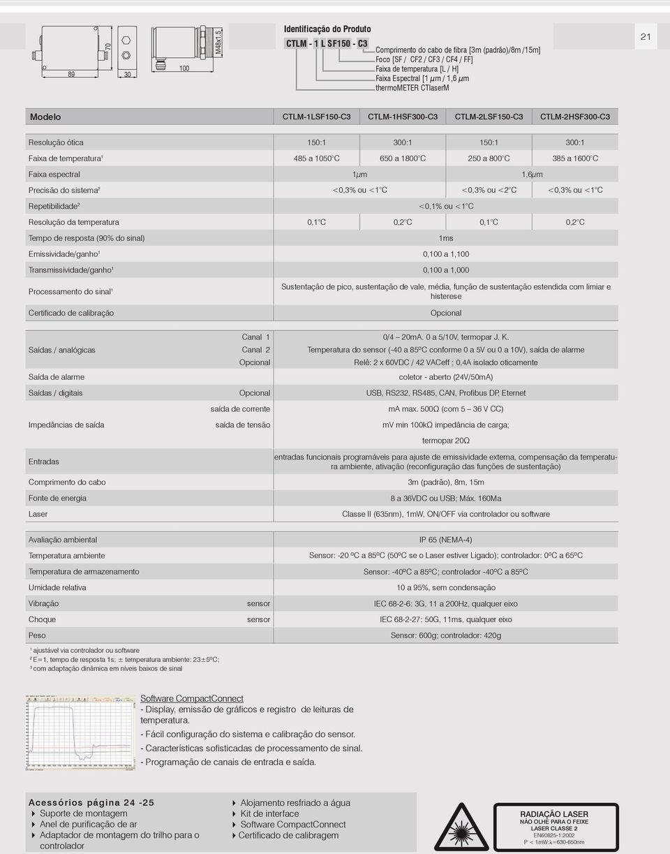 thermometer CTlaserM 21 Modelo CTLM-1LSF150-C3 CTLM-1HSF300-C3 CTLM-2LSF150-C3 CTLM-2HSF300-C3 Resolução ótica 150:1 300:1 150:1 300:1 Faixa de temperatura 1 485 a 1050 C 650 a 1800 C 250 a 800 C 385