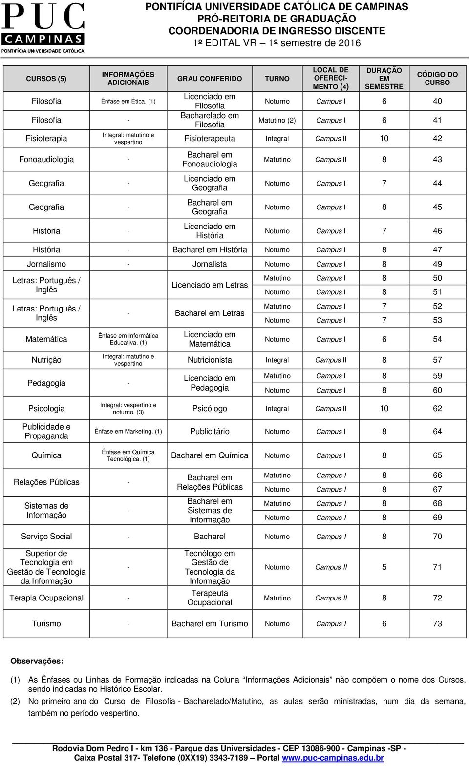 Campus I 6 40 Matutino (2) Campus I 6 41 Fisioterapeuta Integral Campus II 10 42 Fonoaudiologia Geografia Geografia História Matutino Campus II 8 43 Noturno Campus I 7 44 Noturno Campus I 8 45