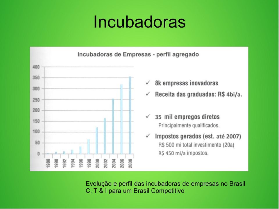 empresas no Brasil C, T &
