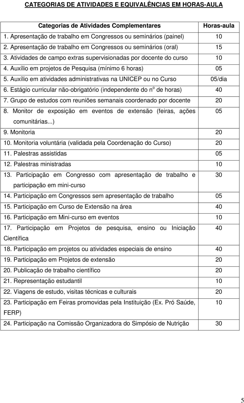 Auxílio em atividades administrativas na UNICEP ou no Curso 05/dia 6. Estágio curricular não-obrigatório (independente do n o de horas) 40 7.